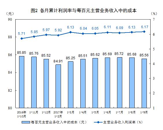 前三季度全國規(guī)模以上工業(yè)企業(yè)利潤分析 總額超5.5萬億，石油制品制造等行業(yè)貢獻(xiàn)顯著