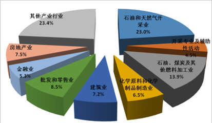 盤錦市2024年1-5月財政預(yù)算執(zhí)行情況分析 石油制品制造業(yè)的關(guān)鍵角色與挑戰(zhàn)